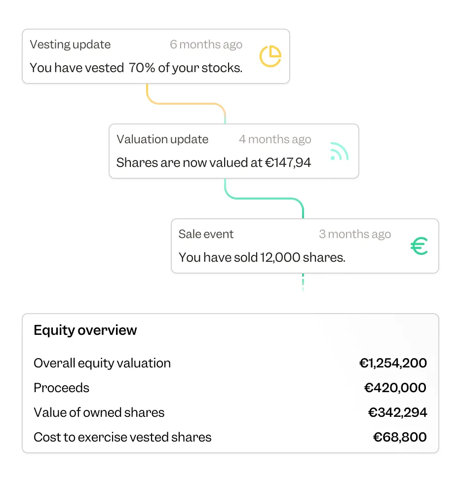 Clarity on stock options compensation