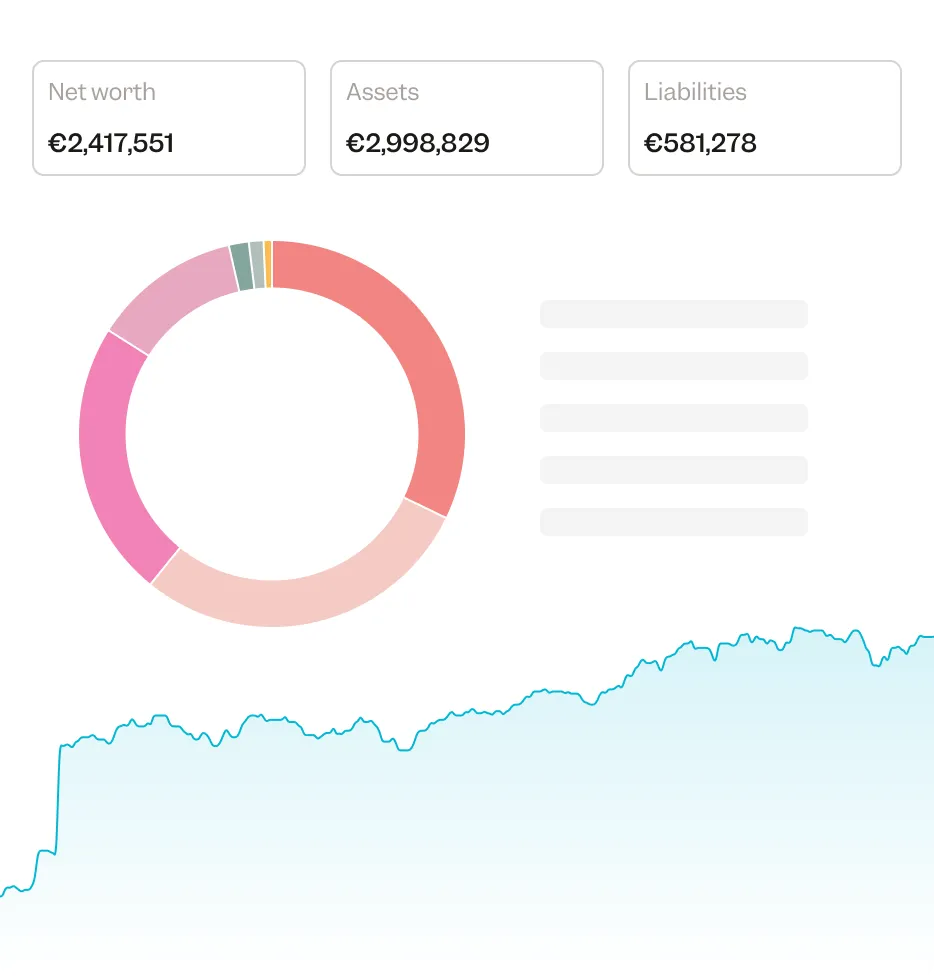 Beautiful dashboards to track what matters to you